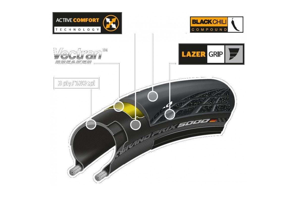 Pneu Route Grand Prix 5000 Continental