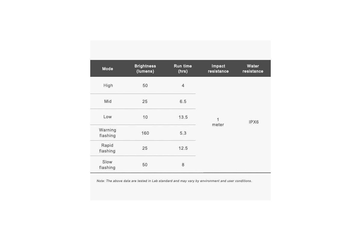 Eclairage Avant Ravemen FR 160 - Fixation Alu Garmin