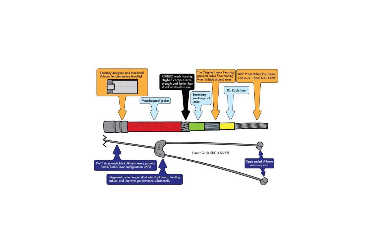 3_cable-de-frein-odyssey-linear-quik-slick